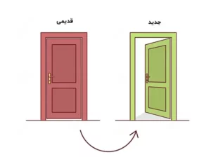 انواع ریدایرکت و کاربردشون در سئو کدومو کجا استفاده کنیم؟